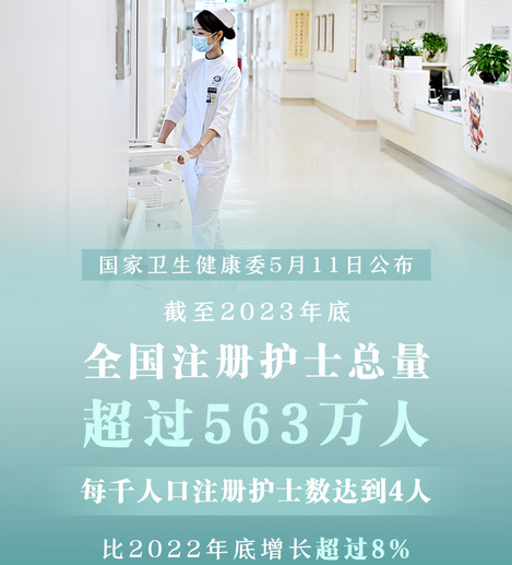 563万名护士！“白衣天使”更有力托起百姓健康